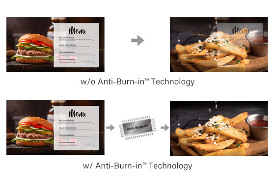 Comparison between panels with and without AG Neovo Anti-burn-in technology