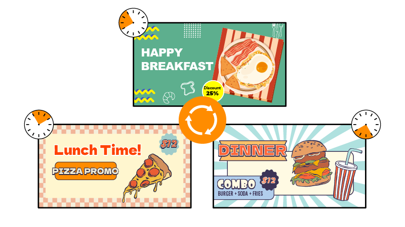 04_Automated Daypart Scheduling_digital menu boards 16 benefits