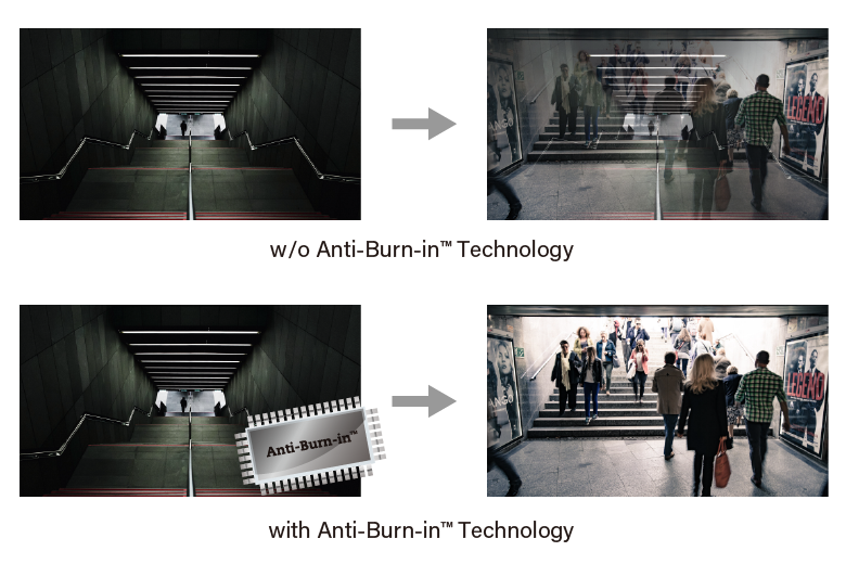 Anti-Burn-in 影像防烙印技術圖示
