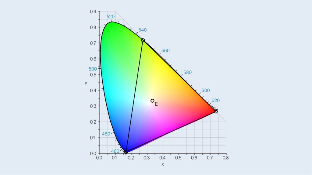 CIE 1931 色彩空間圖示
