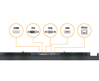 DS4940 49吋 長條形旅客資訊液晶顯示器 HDMI, DVI, VGA, USB, RS232 多元連接示意圖_手機版