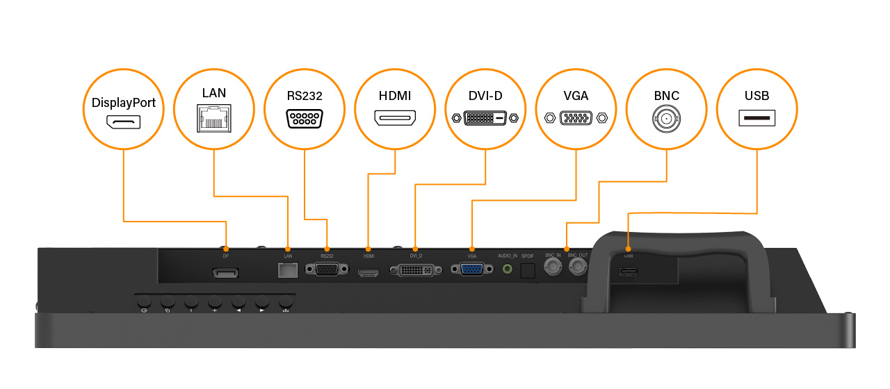 TTN-4301Q 43吋 4K 商用液晶顯示器多元連接埠圖示