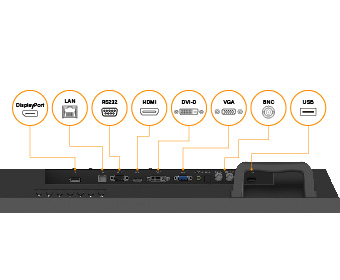 TTN-4301Q 43吋 4K 商用液晶顯示器多元連接埠圖示_手機版