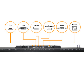 TQ5510 55吋 4K 商用液晶顯示器 I/O 連接埠示意圖_手機版