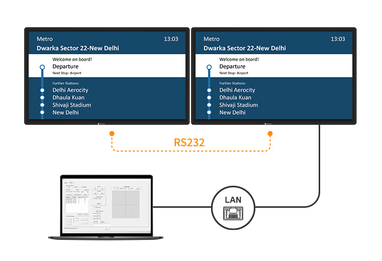 TTN-4301Q 43吋 4K 商用液晶顯示器支援 RS232 控制命令串接圖示