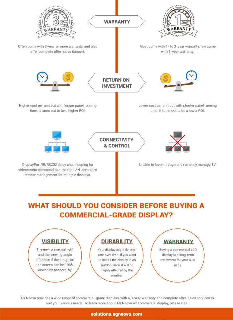 Commercial Display or Consumer TV? A Professional Buyer's Guide-3