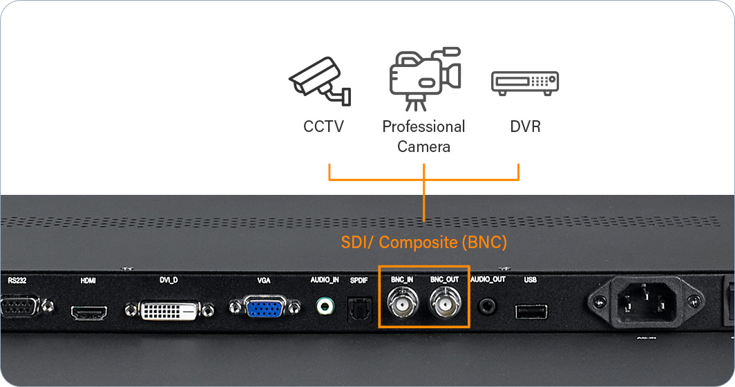AG Neovo SDI surveillance display versatile connectivity