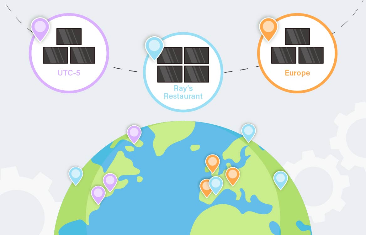 Neovo Manager 支援智慧裝置群組管理圖示