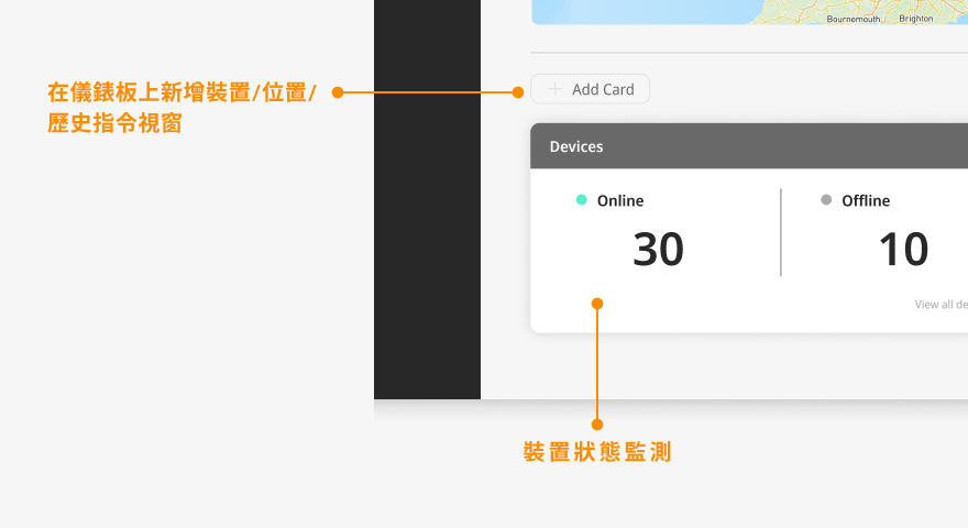 Neovo Manager 儀錶板介面說明圖示
