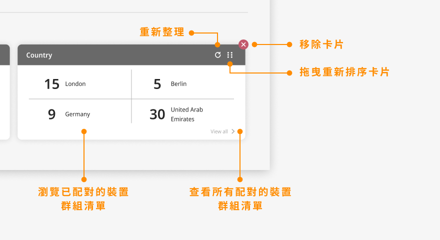 Neovo Manager 儀錶板卡片說明圖示