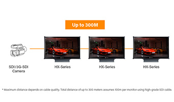 AG Neovo SDI Monitor supports SDI loop-out enables direct signal pass-through to other SDI monitors without the need for splitters